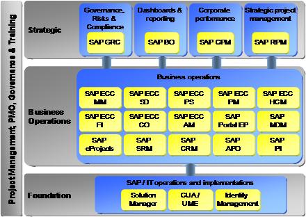 P_SAPEA_2023 Originale Fragen